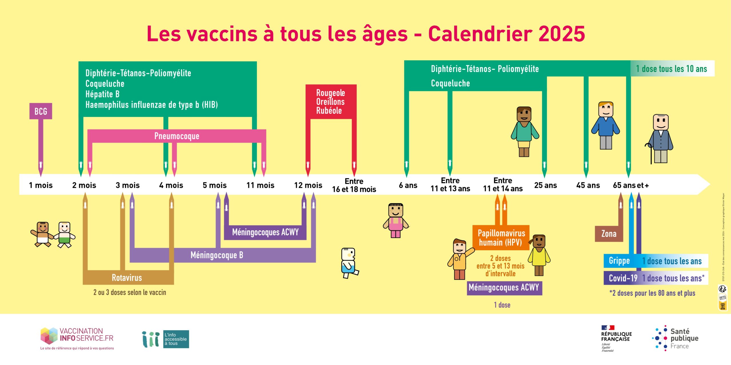Les vaccins à tous les âges